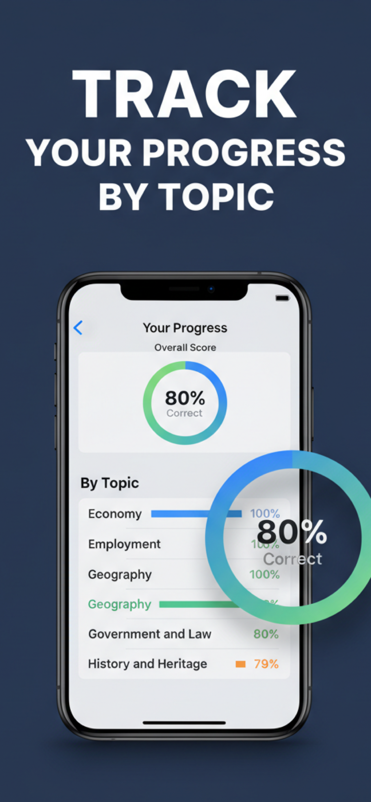 IOM Practice Tests progress screen by topic